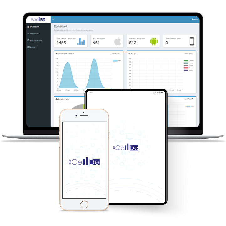 online mobile devices trade-in and buyback solution designed by CellDe for cell phone retailers